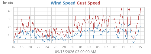 monthwind