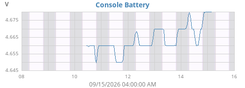 weekvolt