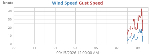 yearwind