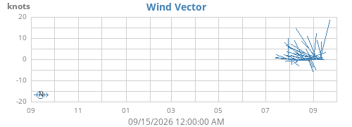 yearwindvec